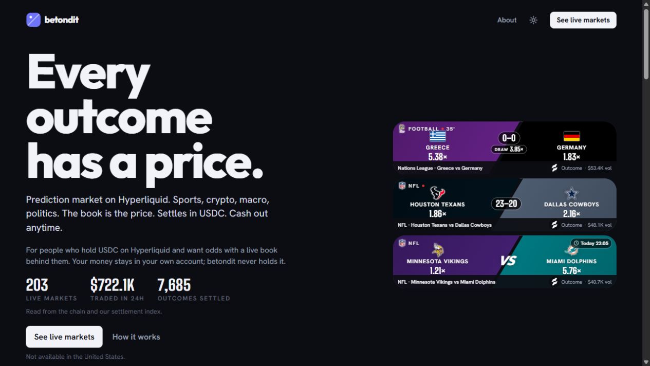 Betondit's home page with the headline Every outcome has a price, introducing its Hyperliquid prediction market